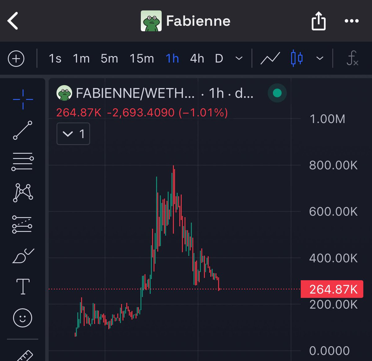 thecptbase's tweet photo. $FABIENNE will be the next big meme on base

If you missed the first leg up, chart is giving you the perfect entry 🐸 https://t.co/OhMzK2khdp