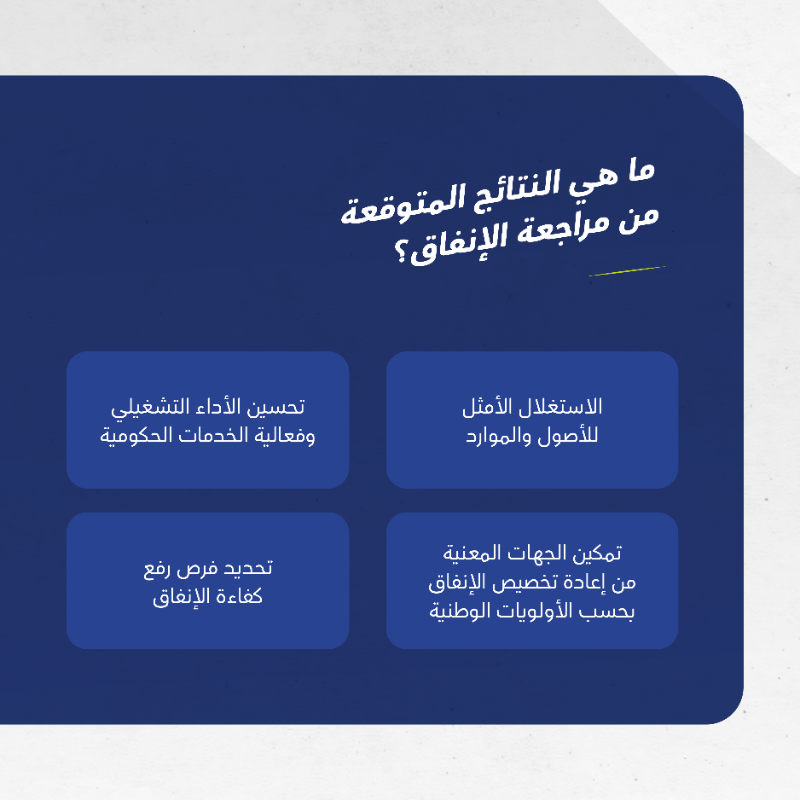 exproksa's tweet photo. يأتي الدليل الاسترشادي لتطبيق منهجية مراجعة الإنفاق بهدف دعم الجهات الحكومية الشريكة لتحقيق الاستغلال الأمثل للموارد، وتحديد مبادرات رفع كفاءة الإنفاق.
 
#الأول_تحول