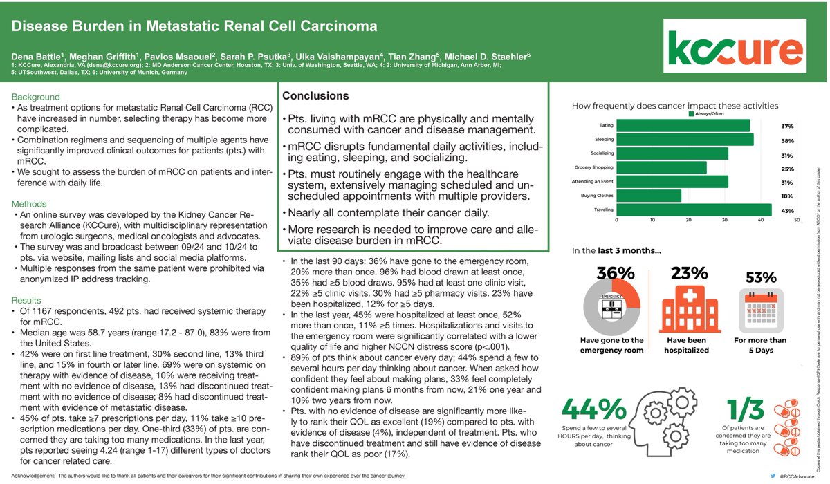 Exploring the burden of cancer in metastatic renal cell carcinoma (mRCC) 📊🧬 This study sheds light on the impact of mRCC on patients &amp; healthcare systems. Don’t miss these key insights <a href="/ASCO/">ASCO</a> #GU25! <a href="/RCCadvocate/">Dena Battle</a> <a href="/kcCURE/">KCCure</a>