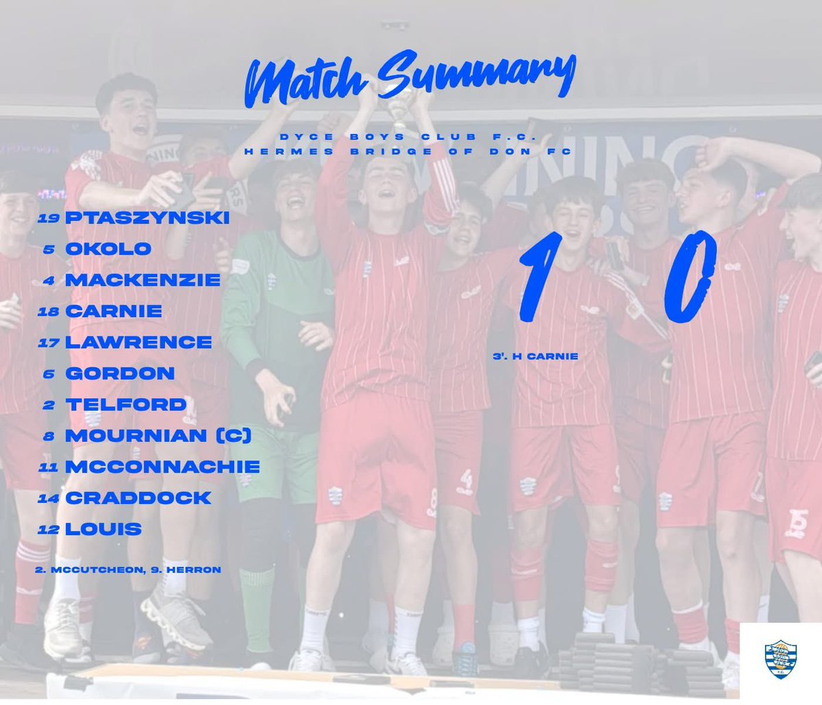 DyceBoys2009's tweet image. We progress in the Castle Trophies Cup. 

Down to the bare bones however the boys took the win thanks to an early goal from Harris. 

A decent footballing performance turned into a scrappy affair in the second half, but it was another good defensive showing again from the boys.