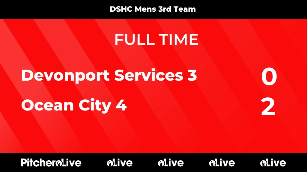 FULL TIME: Devonport Services 3 0 - 2 Ocean City 4
#DEVOCE #Pitchero
devonportserviceshockeyclub.com/teams/252685/m…