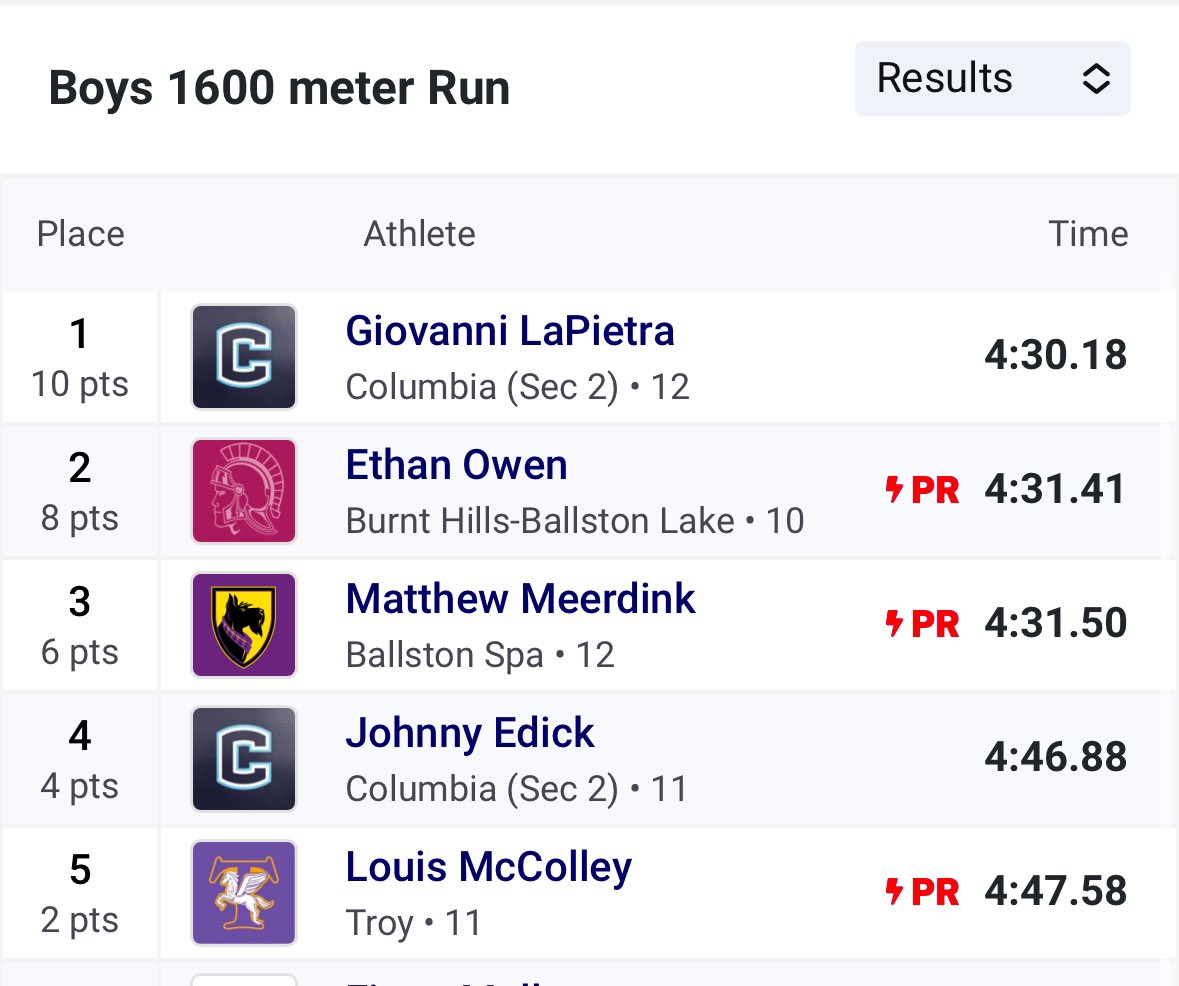 Ben Guerin (@benguerin_) on Twitter photo February 15 2025: Matt Meerdink WINS in a strategic 3200m at the Section 2 Division 2 Championships. He accomplishes this after a 3rd place finish in the 1600m with a new PR of 4:31.50 #GoScotties <a href="/CoachGermann/">Matt Germann</a> <a href="/coachfulli/">Tara Crisafulli</a> <a href="/B_Spa_Athletics/">B'Spa Athletics</a> <a href="/BSCSD/">Ballston Spa CSD</a> February 15 2025: Matt Meerdink WINS in a strategic 3200m at the Section 2 Division 2 Championships. He accomplishes this after a 3rd place finish in the 1600m with a new PR of 4:31.50 #GoScotties <a href="/CoachGermann/">Matt Germann</a> <a href="/coachfulli/">Tara Crisafulli</a> <a href="/B_Spa_Athletics/">B'Spa Athletics</a> <a href="/BSCSD/">Ballston Spa CSD</a>