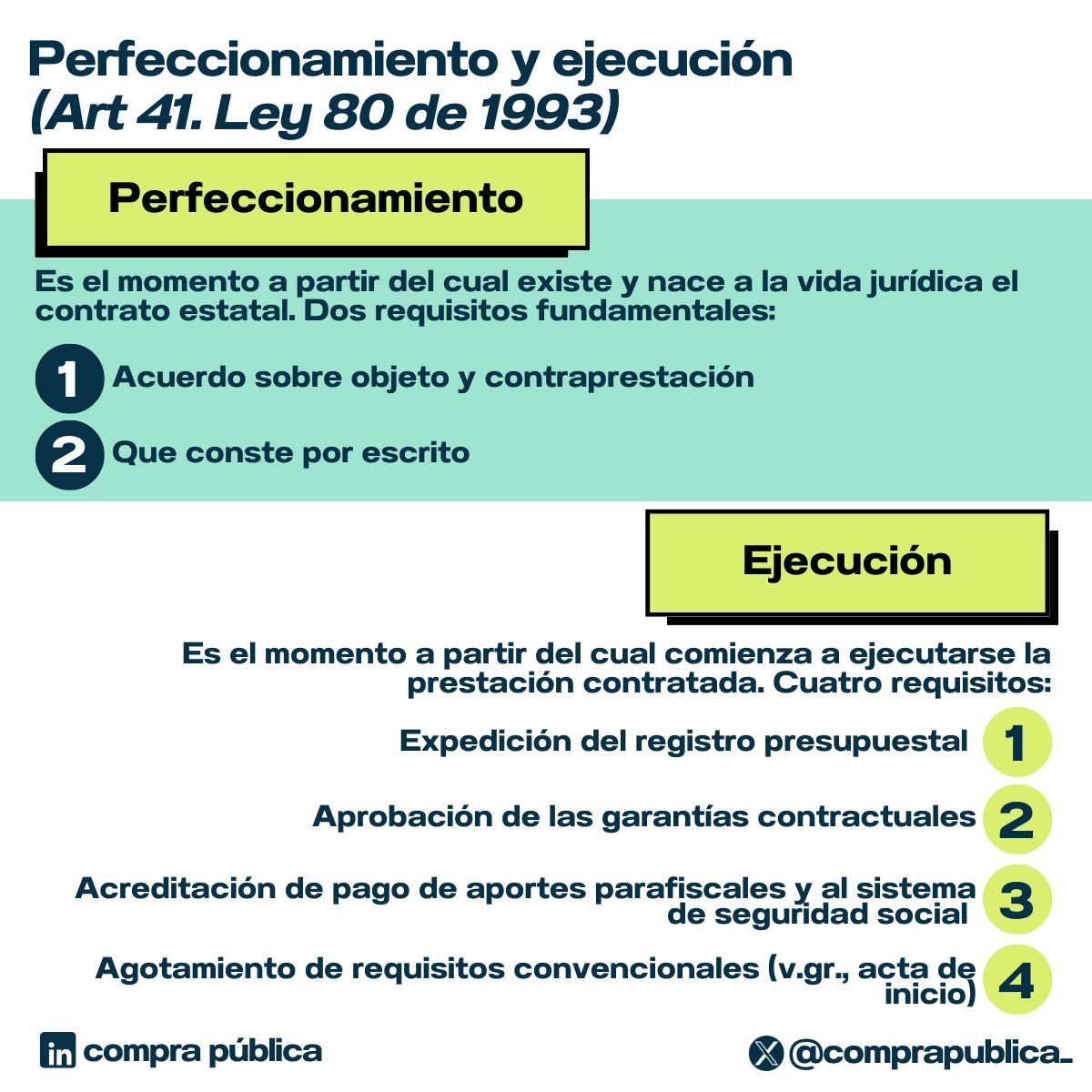 🤔Perfeccionamiento y ejecución son dos momentos fundamentales para entender cuándo existe y cuando comienza un contrato estatal.

Sus requisitos tienen algunas excepciones y han sido objeto de controversia, especialmente, el registro presupuestal.

¿Sabes cuáles son?
👇👇