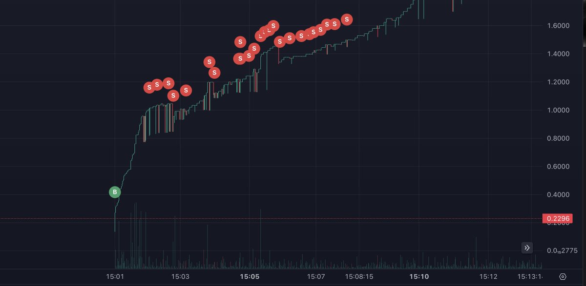 martypartymusic's tweet photo. MEME coin losers, this is a good day to remember:

- Every buy is a sell. Every sell is a buy. All that changes is the bid and the ask.
- If we all get rich we all become poor.
- For every loser there is a winner, for every winner there was a loser.

Etch this into your brain: If you lost money on a dumb decision you are mad because you made a dumb decision. Thats all. 

Now what do humans do when they make dumb decisions? They look to blame. First they will blame the game. Then the organizer. Then the winners. Then the system, then the government. Never themselves.

Who did you blame today?

Blame yourself. You clicked the button.

Now lets discuss how you can evolve.

I used to experiment with gambling years ago on Tesla options and lost a lot. I learned from losing and stopped. 

Now I instead invest in the infrastructure with conviction and patience. Im not saying stop gambling either, I dont judge, but gamble with less value. If you put a lot of money into a gamble you are probably going to lose everything. You know it. So own it. Stop doing it today. Lower your leverage, lower your MEME coin gambling positions. Just stop doing it. You feeding the beast called addiction in the pursuit of free money. 

Its 2025 - get smarter. There is no easy money. Thats a myth. Dont believe everything your read or hear. 

$LIBRA Update.

And BTW there is no evidence $LIBRA was a scam. The issuer put 25% of the supply into circulation which is smart but didnt provide enough initial liquidity and didnt lock it. That was the mistake. As @cz_binance posted and I agree with him. The architecture of the launch is most critical to success and it is not easy. It is almost impossible to fair launch successfully in a free market. 

Learn liquidity dynamics. When there is such a run to enter a token and large buyers exit at the top with a low liquidity ratio the price impact is huge and will produce a chart that appears to be a dump, causing others to panic sell, and ultimately creating a narritive of "scam" which will retrace a chart almost entirely. But this is not a rugpull and large accounts posting it was a "rugpull" are ignorant and just wrong. No liquidity was removed. Thats a rugpull, when the issuer removes the underlying liquidity pool. That DID NOT HAPPEN. 

Why did $LIBRA chart collapse?

This was large gamblers buying large blocks early (congrats) and selling the top (congrats). Thats the game. Is that not the game you playing? To trade for profit? They did it better than you. Stop whining and learn to play the game or get out the game and invest in the infrastructure the games are played on. The network tokens.

Here are the top traders on $LIBRA. They risked millions to make millions. They played the game well. Now yes you can shout out "INSIDERS" but the evidence does not prove that. Here you can clearly see the top trader bought $1.1m right after launch and sold for $7.2m. 

Now if there is a Seller with no visible onchain Buy, that could be an "insider" that received tokens prior to the launch. But I dont see any. These are all legitimate traders. Yes perhaps they have better tools than you. Thats life!!!!! Get better tools. Make better tools. Stop complaining whenever you lose a parlor game.

Learn now. Here is the dexscreener page for $LIBRA. Click on Top Traders, click the little icon to see the trades, its all there. analyze it. Learn how they do it. Learn how to analyze so you are better informed.

https://t.co/BRwjC97rhY

End of post.