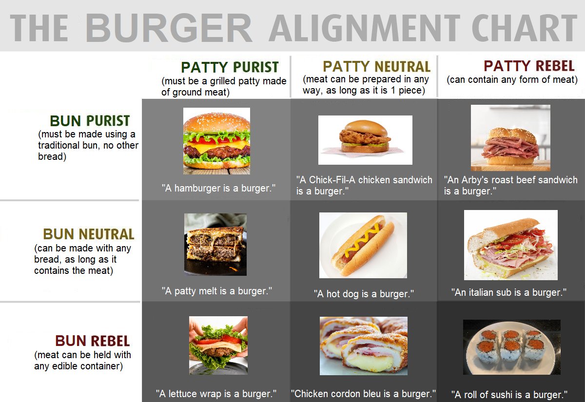 TGDerp's tweet photo. this has been my entire twitter feed for 2 days so we're solving this the old fashioned way, put yourselves on the chart https://t.co/ULcyKVtAjR