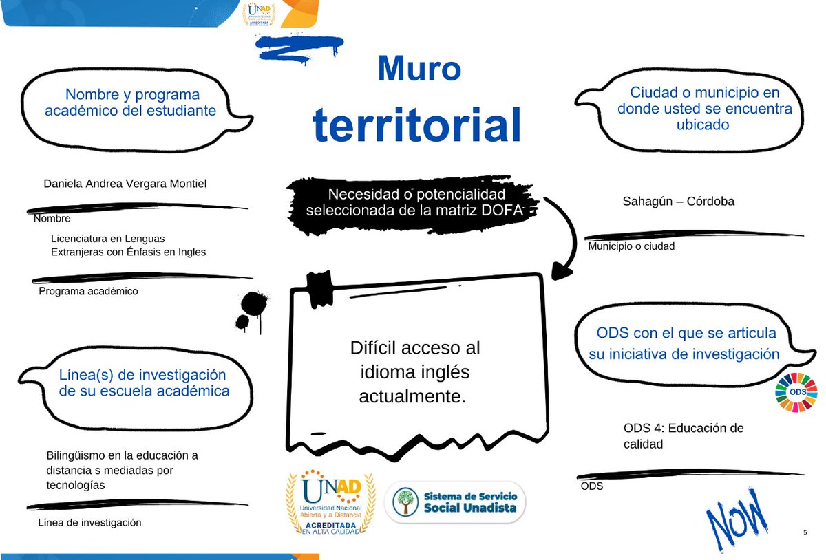 daniVM87's tweet photo. Muro territorial - Licenciatura en Lenguas Extranjeras con Énfasis en Inglés.
@ElOIRdelaRegion #unadinvestigaIAPODS https://t.co/PyVgwYP5Er