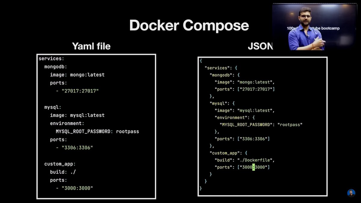 JeetuSuthar_7's tweet image. Learned Advanced Docker today! 🚀

-&amp;gt; Layers &amp;amp; Cache: Optimizing image builds
-&amp;gt; Volumes: Persistent data storage
-&amp;gt; Containers: Lightweight, isolated apps
-&amp;gt; Networks: Communication between containers
-&amp;gt; Docker Compose: Managing multi-container apps