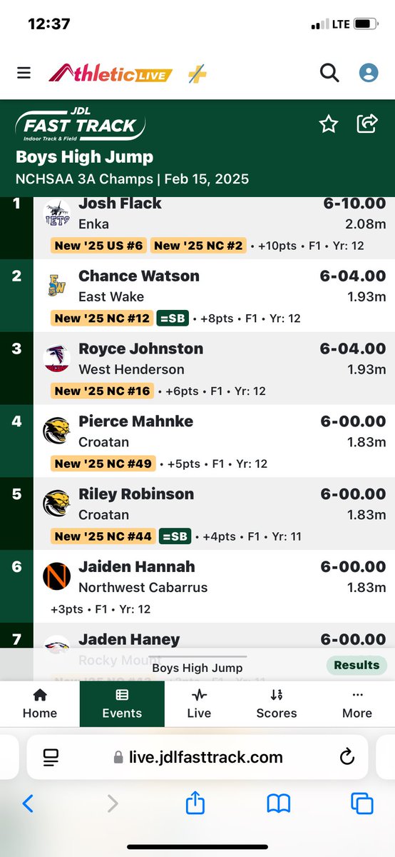 Jaiden Hannah placed 6th at NCHSAA State Championships. Congratulations!!