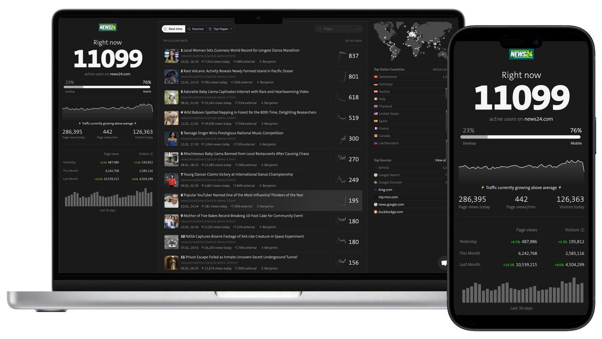 nowmetrix's tweet photo. We turned off the lights... on purpose 🌚💡

Your real-time dashboard now finally  supports Dark Mode. Enjoy a sleek, eye-friendly experience.

To enable it, simply click the "Dark Mode" link in the new header menu. On mobile, tap the "Moon" icon to switch to Dark Mode. https://t.co/atU1dYGOVm