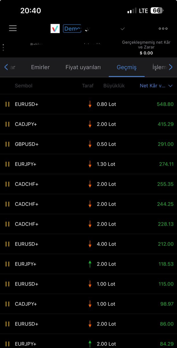 Teslakripto's tweet photo. Stratejiyi test aşamasındayız ve muazzam ilerliyor :) https://t.co/vhmhWFFQZU