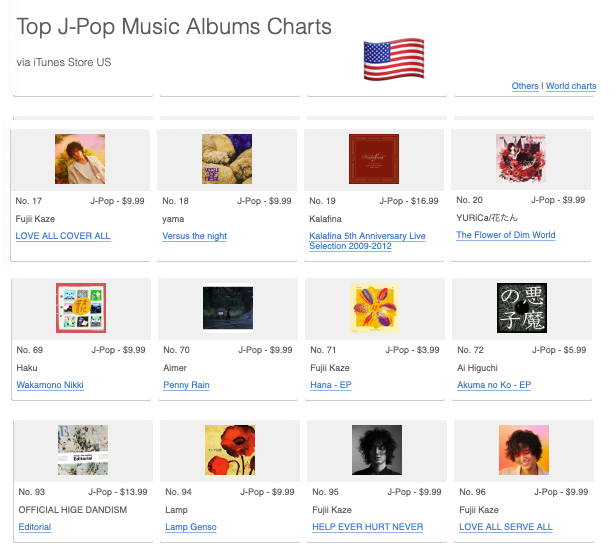 Mintmama2's tweet photo. 今日のピックアップ その2
J-Pop Album Chart で多数ランクインの
🇺🇸US アメリカと🇻🇳Vietnam ベトナム
J-Pop Song Chart で多数ランクインの 🇿🇦SouthAfrica 南アフリカ
🇺🇸US
#LACA 17位
#Hana_EP 71位
#HEHN 95位
#LASA 96位
🇻🇳Vietnam
#FujiiKazeStadiumLiveFeelinGood 7位
#HEHN 30位
#LASA 33位
#Hana_EP 83位
🇿🇦SouthAfrica
#ShinunogaEwa 5位
#Matsuri 25位
#WorkinHard 32位
#Seishun_Sick 47位
#Hana(EP)59位
#Hedemo_Ne_Yo 61位