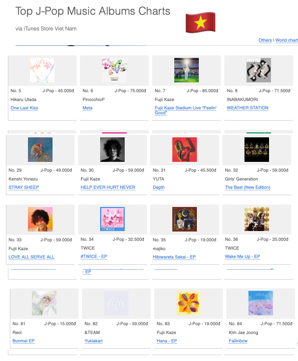 Mintmama2's tweet photo. 今日のピックアップ その2
J-Pop Album Chart で多数ランクインの
🇺🇸US アメリカと🇻🇳Vietnam ベトナム
J-Pop Song Chart で多数ランクインの 🇿🇦SouthAfrica 南アフリカ
🇺🇸US
#LACA 17位
#Hana_EP 71位
#HEHN 95位
#LASA 96位
🇻🇳Vietnam
#FujiiKazeStadiumLiveFeelinGood 7位
#HEHN 30位
#LASA 33位
#Hana_EP 83位
🇿🇦SouthAfrica
#ShinunogaEwa 5位
#Matsuri 25位
#WorkinHard 32位
#Seishun_Sick 47位
#Hana(EP)59位
#Hedemo_Ne_Yo 61位