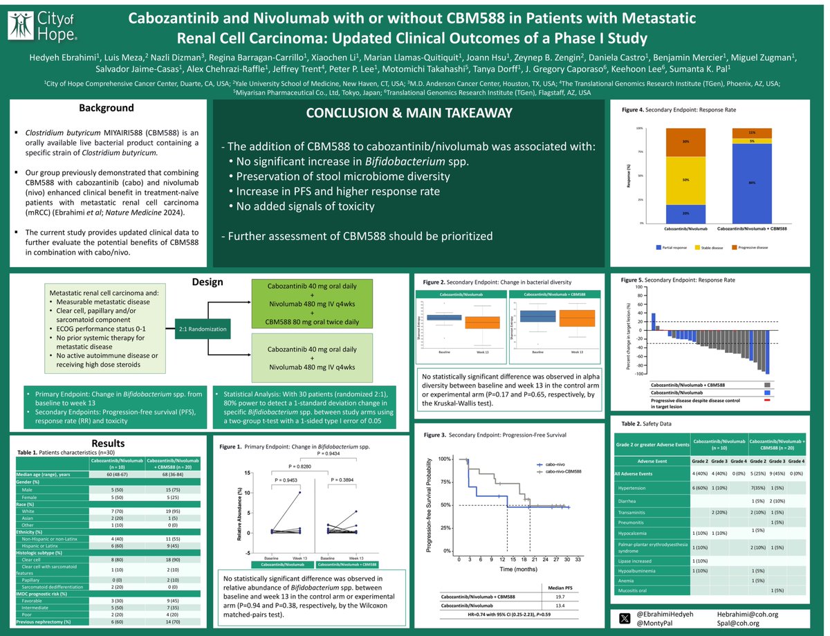 Cristiane D Bergerot (@crisbergerot) on Twitter photo Updated clinical outcomes from the phase I study on cabozantinib (cabo) + nivolumab (nivo) with or without CBM588 in metastatic RCC patients! 📊🔬 New insights into combination therapy for better outcomes <a href="/ASCO/">ASCO</a> #GU25 <a href="/EbrahimiHedyeh/">Hedyeh Ebrahimi</a> <a href="/montypal/">Sumanta K. Pal, MD, FASCO</a> Updated clinical outcomes from the phase I study on cabozantinib (cabo) + nivolumab (nivo) with or without CBM588 in metastatic RCC patients! 📊🔬 New insights into combination therapy for better outcomes <a href="/ASCO/">ASCO</a> #GU25 <a href="/EbrahimiHedyeh/">Hedyeh Ebrahimi</a> <a href="/montypal/">Sumanta K. Pal, MD, FASCO</a>