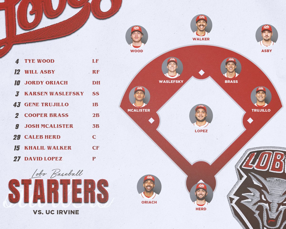 Today's starters for Day 2 in Mesa. First pitch at 12:30 pm MT!

📊+📺: GoLobos.com/BSBGameDay