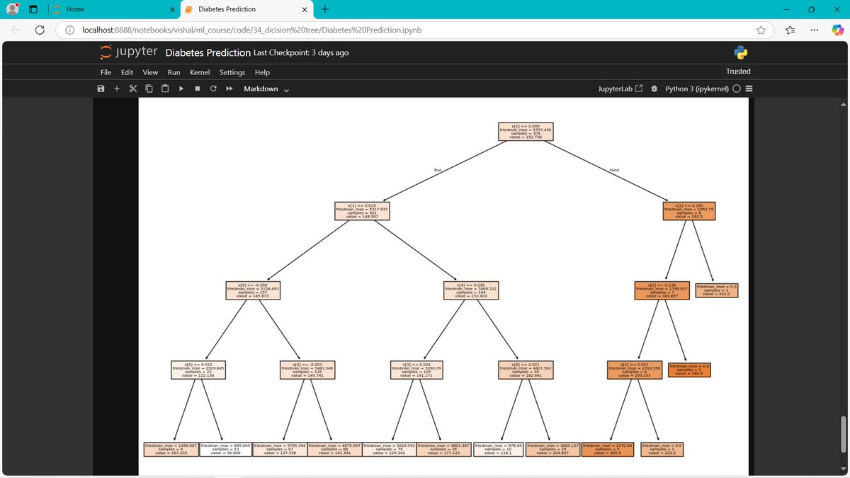 IparVishal's tweet photo. A diabetes prediction project using decision trees, focusing on two crucial aspects to avoid overfitting and boost performance:
1. Pre-pruning 
2. Hyperparameter tuning

Use case -
Data: Patient health metrics (glucose level, BMI, blood pressure).

Code : https://t.co/ztLqbTrM08 https://t.co/K8YpcfeWEW