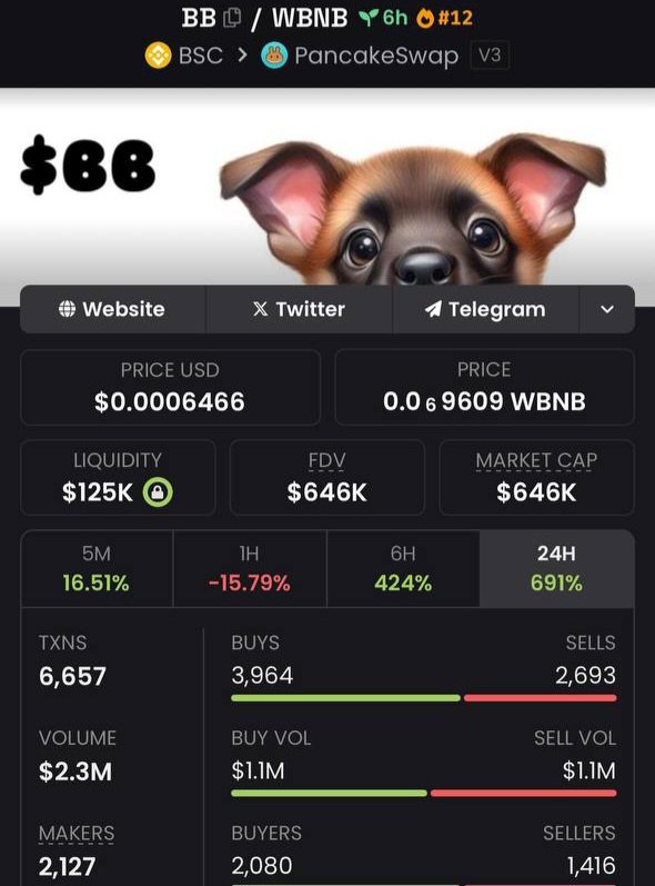 Burakynl06's tweet photo. @cz_binance CZ, do you remember the baby phase of broccoli? #BB #Binance    #babybroccolicoin https://t.co/Ru36K66MXS