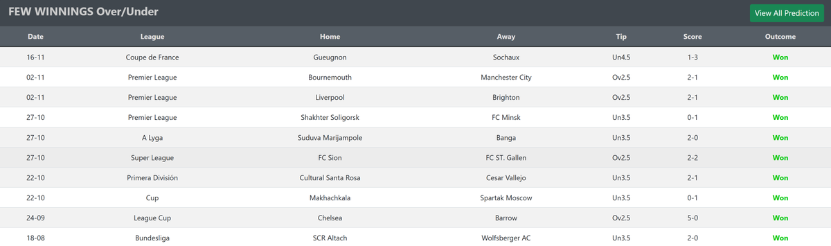 Forget about Antony 2face Canada 2baba Annie Ukraine #ValentinesDay 
 
 Get free Football &amp; Basketball Games for today 2025-02-15, visit fulltime-predict.com for more.