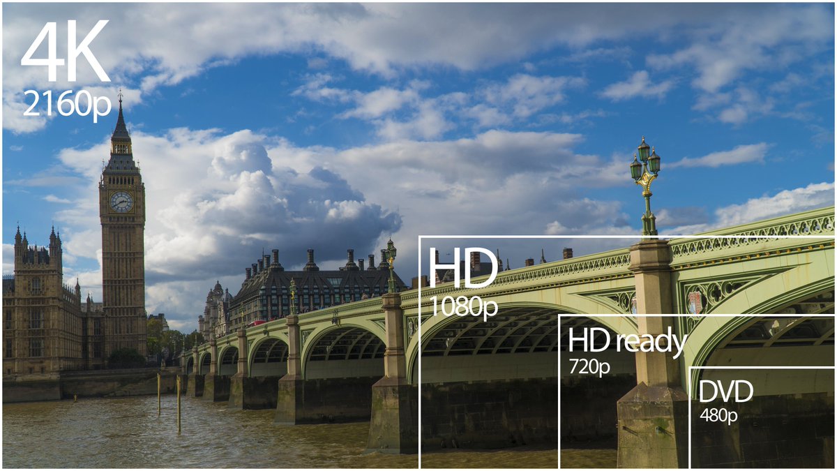 Did you know that without Adaptive Bitrate (ABR), streaming video as we know it wouldn’t exist. That’s because ABR allows streaming video to adapt to network conditions and devices. Each streaming operator creates an “ABR ladder” which represents a successive list of video