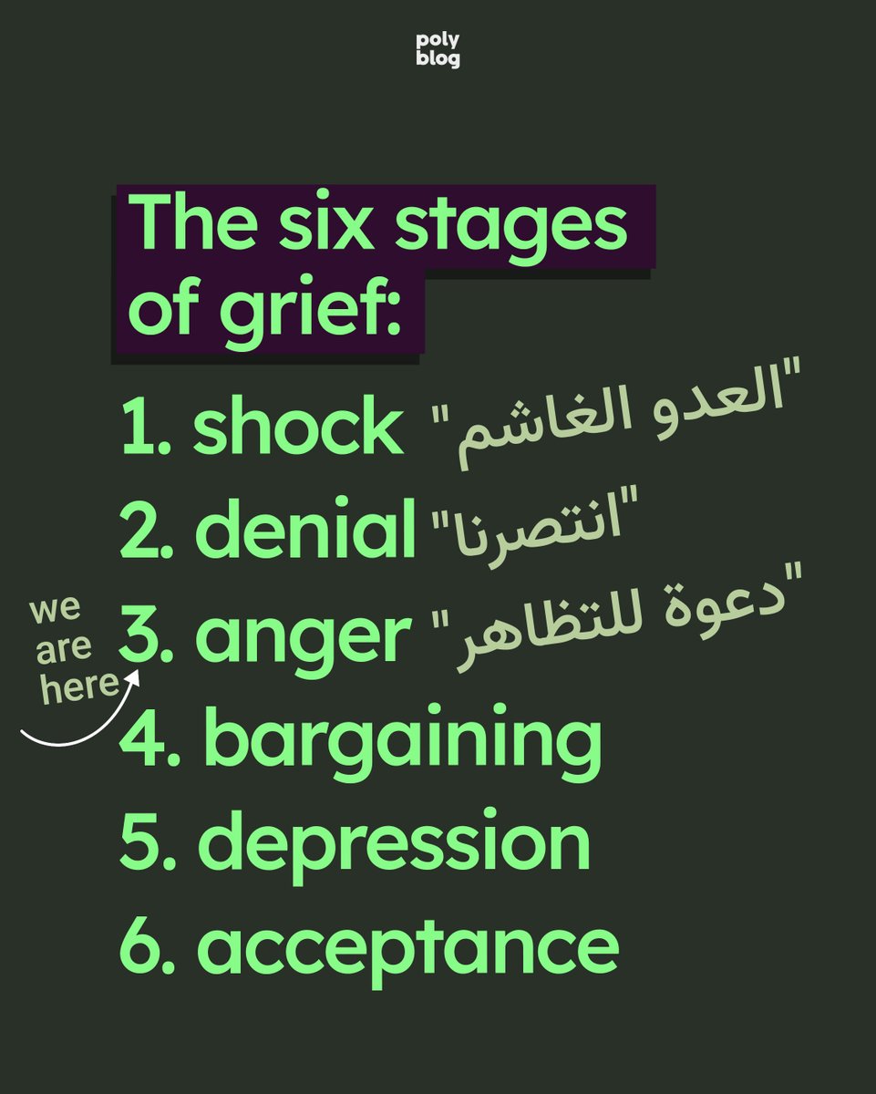 ⚡️On the way to acceptance