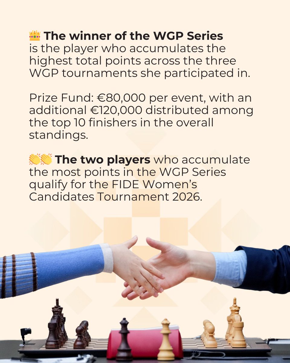 International Chess Federation tweet media