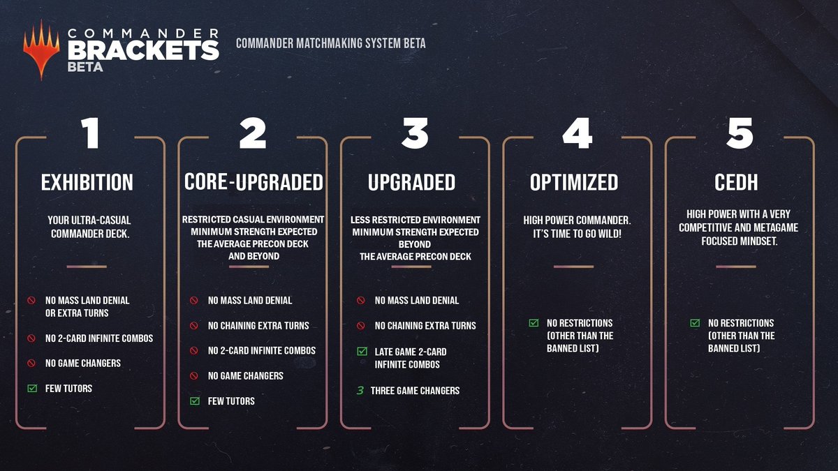 therealmerf's tweet photo. @GavinVerhey Here is a easier fix you guys just need need to update the titles and descriptions of Brackets 2 and 3 like this. https://t.co/at34XMXmnZ