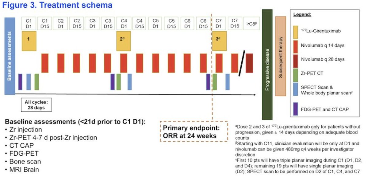 UroToday.com (@urotoday) on Twitter photo #STARLITE2: Phase 2 study of nivolumab + 177lutetium-Labeled Anti–Carbonic Anhydrase IX (CAIX) Monoclonal Antibody Girentuximab (177Lu-Girentuximab) in Patients With Advanced #ccRCC. Presentation by <a href="/DrDarrenFeldman/">Dr. Darren Feldman</a> <a href="/MSKCancerCenter/">Memorial Sloan Kettering Cancer Center</a>. Presentation by <a href="/chavarriagaj/">Julian Chavarriaga</a> <a href="/UofT/">University of Toronto</a> > #STARLITE2: Phase 2 study of nivolumab + 177lutetium-Labeled Anti–Carbonic Anhydrase IX (CAIX) Monoclonal Antibody Girentuximab (177Lu-Girentuximab) in Patients With Advanced #ccRCC. Presentation by <a href="/DrDarrenFeldman/">Dr. Darren Feldman</a> <a href="/MSKCancerCenter/">Memorial Sloan Kettering Cancer Center</a>. Presentation by <a href="/chavarriagaj/">Julian Chavarriaga</a> <a href="/UofT/">University of Toronto</a> >