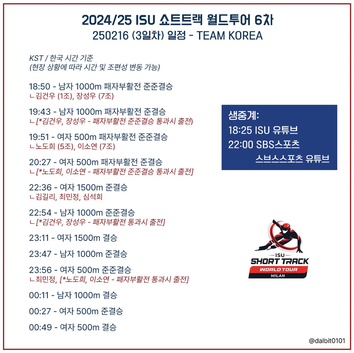 dalbit0101's tweet photo. 2024/25 ISU 쇼트트랙 월드투어 6차
250216 일요일 (3일차)🇰🇷일정
https://t.co/cl6rM5pAd4
https://t.co/LoWfwZNu9M
#쇼트트랙 #shorttrack https://t.co/moByJart6V