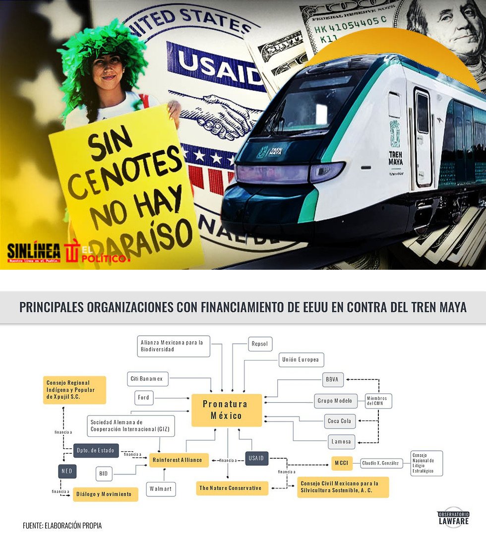 servimatoficial's tweet photo. La USAID fue la que financio la campaña contra el Tren Maya https://t.co/K5oY1sp01x