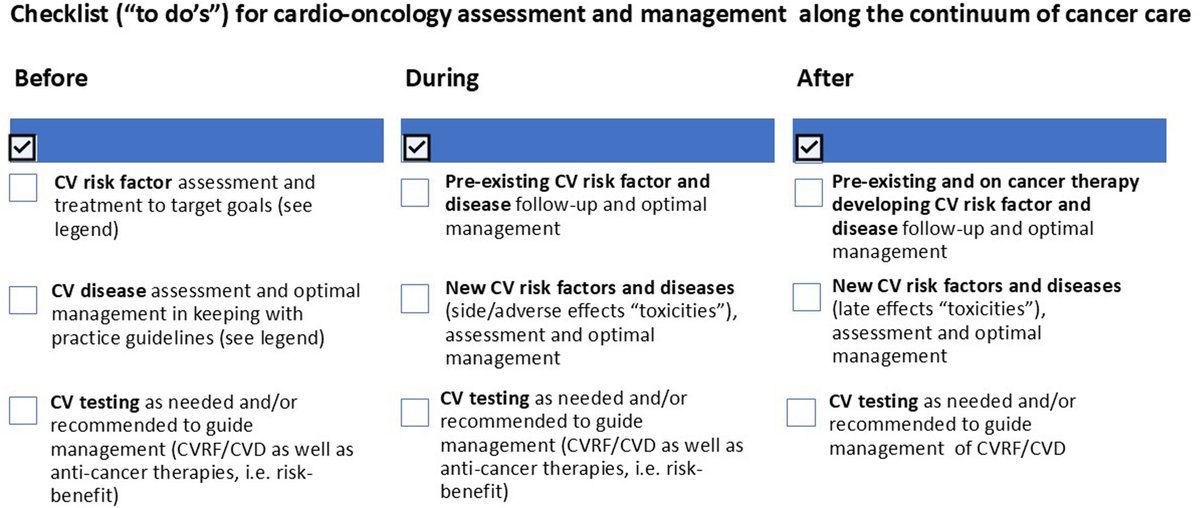 Courtney M. Campbell (@campbellmdphd) on Twitter photo 👀Check out our <a href="/ICOSociety/">International Cardio-Oncology Society</a> and <a href="/ACCinTouch/">American College of Cardiology</a> Quality-of-Care Measures for Cardio-Oncology!
jacc.org/doi/10.1016/j.…
Proud to part of this effort led by the amazing <a href="/Vijayrao7474/">Vijay Rao, MD, PhD</a> and <a href="/mayocvonc/">Joerg Herrmann</a>
#Cardio-Oncology 👀Check out our <a href="/ICOSociety/">International Cardio-Oncology Society</a> and <a href="/ACCinTouch/">American College of Cardiology</a> Quality-of-Care Measures for Cardio-Oncology!
jacc.org/doi/10.1016/j.…
Proud to part of this effort led by the amazing <a href="/Vijayrao7474/">Vijay Rao, MD, PhD</a> and <a href="/mayocvonc/">Joerg Herrmann</a>
#Cardio-Oncology