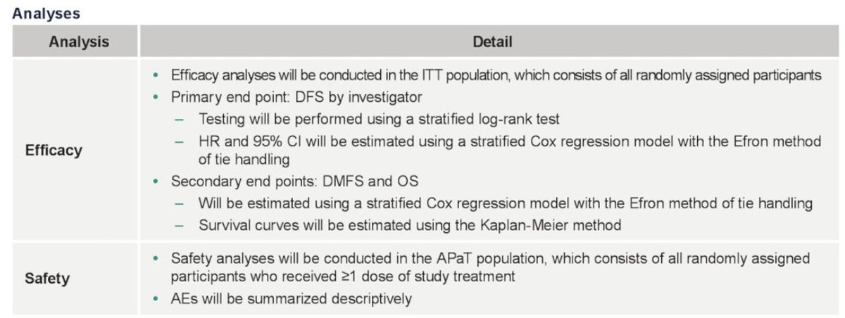 urotoday's tweet image. #INTerpath-004: A Phase 2, Randomized, Double-Blind Study of Adjuvant Pembrolizumab (Pembro) With V940 (mRNA-4157) or Placebo for #RCC. Presentation by @motzermd @MSKCancerCenter. #GU25 written coverage by @chavarriagaj &amp;gt; bit.ly/4hEKdCf