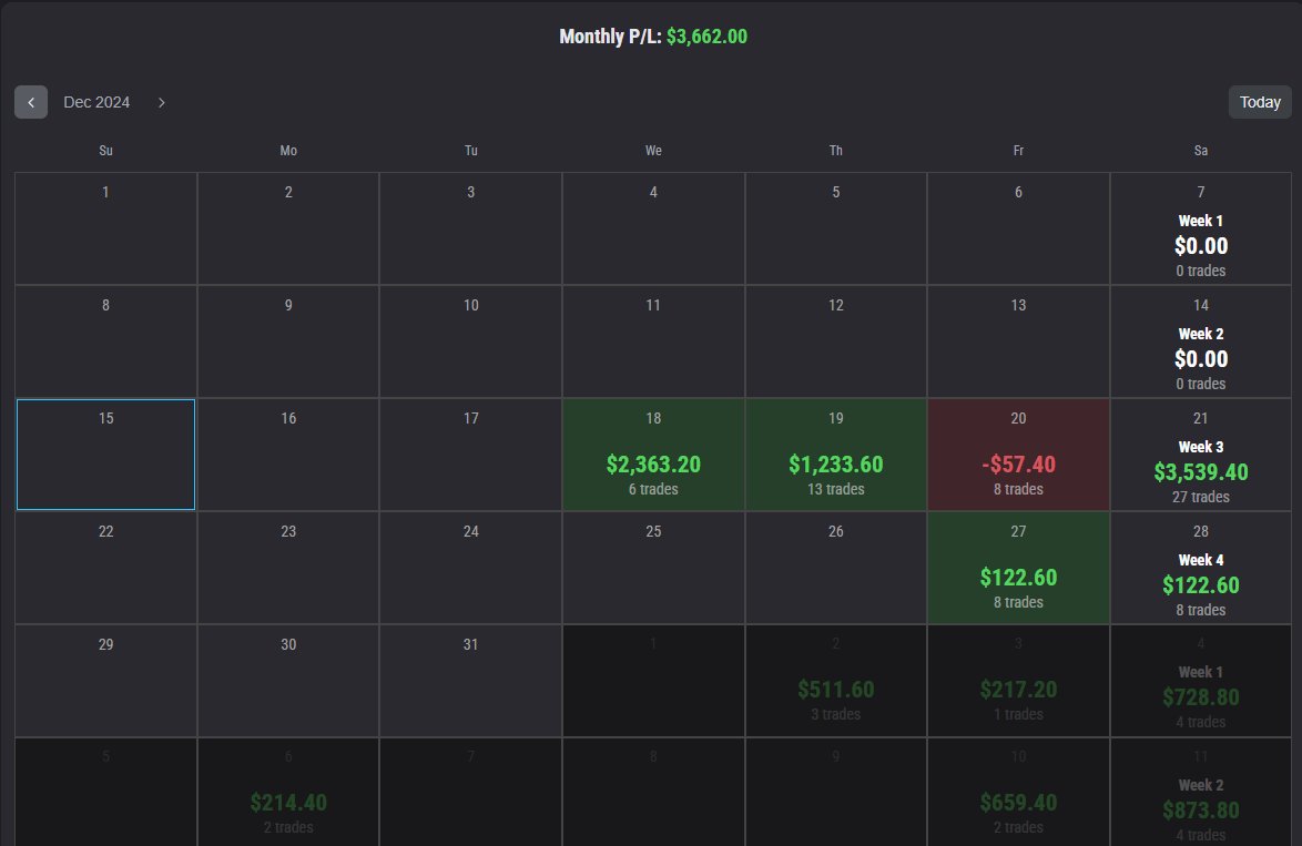 Jesse_W33's tweet image. Started this XFA with @Topstep on Dec 18th, and it’s STILL crushing it! 💪 Nearly $10K in payouts so far—$7,569 already banked, and another $2K on the way! 
🚀 Hands down one of my top-performing accounts of 2025. ☀️TradingSuccess #XFA #Topstep

What is your before performing