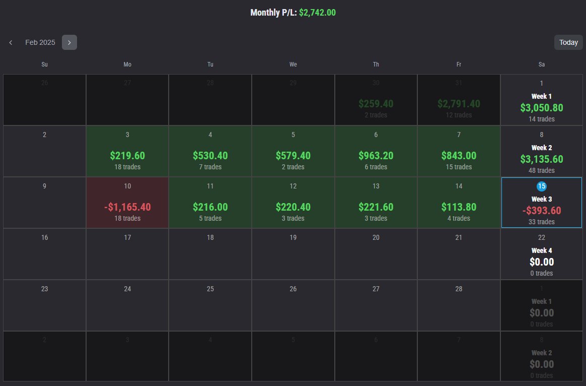 Jesse_W33's tweet image. Started this XFA with @Topstep on Dec 18th, and it’s STILL crushing it! 💪 Nearly $10K in payouts so far—$7,569 already banked, and another $2K on the way! 
🚀 Hands down one of my top-performing accounts of 2025. ☀️TradingSuccess #XFA #Topstep

What is your before performing