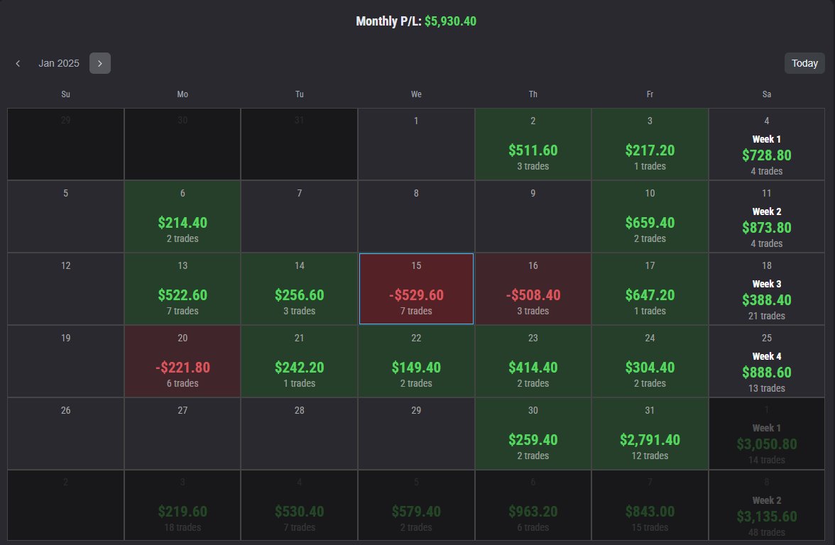 Jesse_W33's tweet image. Started this XFA with @Topstep on Dec 18th, and it’s STILL crushing it! 💪 Nearly $10K in payouts so far—$7,569 already banked, and another $2K on the way! 
🚀 Hands down one of my top-performing accounts of 2025. ☀️TradingSuccess #XFA #Topstep

What is your before performing