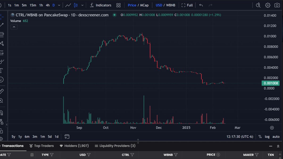 TokenControl's tweet image. This isn't your typical Chart.
This is the display of one of the first Cryptos of its Kind and there is more than meets the eye to this chart.
Firstly the Upward Trend lasted around 5 Months after a Presale. Finding Conviction and Holding Power that Strong for that Long today…