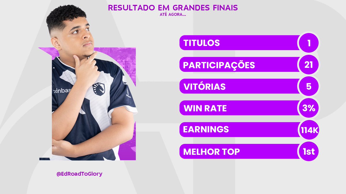 CompApollo_'s tweet photo. E por último mas não menos importante, nós temos o trio:

@EdRoadToGlory x @Felipersa_ x @916Gon https://t.co/KVfYWPp1ca