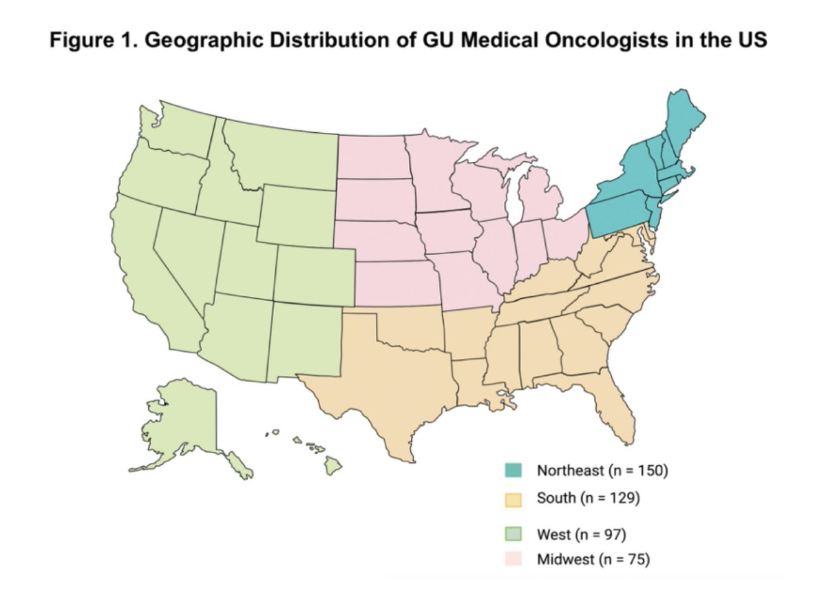 Zach Klaassen (@zklaassen_md) on Twitter photo 2024 State of the GU Med Onc workforce in 🇺🇸<a href="/DavidBenjaminMD/">David J. Benjamin, MD</a> <a href="/urotoday/">UroToday.com</a> #GU25
🔊Used the Top 50 hospitals/state per <a href="/usnews/">U.S. News & World Report</a> to identify GU predominant Med Oncs
🔊n=451, 88.5% academic
🔊72.5% male, 3.8% URiM
🔊28.8% trained outside of 🇺🇸
🔊7 states, no GU Med Onc 2024 State of the GU Med Onc workforce in 🇺🇸<a href="/DavidBenjaminMD/">David J. Benjamin, MD</a> <a href="/urotoday/">UroToday.com</a> #GU25
🔊Used the Top 50 hospitals/state per <a href="/usnews/">U.S. News & World Report</a> to identify GU predominant Med Oncs
🔊n=451, 88.5% academic
🔊72.5% male, 3.8% URiM
🔊28.8% trained outside of 🇺🇸
🔊7 states, no GU Med Onc