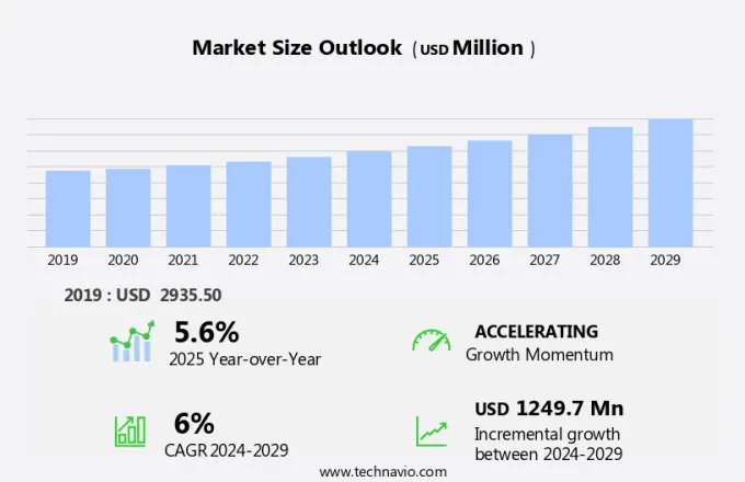 Valenciacars1's tweet image. El mercado de productos de #seguridaddeltráfico crecerán en 1.250 millones de dólares hasta 2029 a una CAGR del 6%, según #Technavio

@Technavio 

lc.cx/MjKiCv