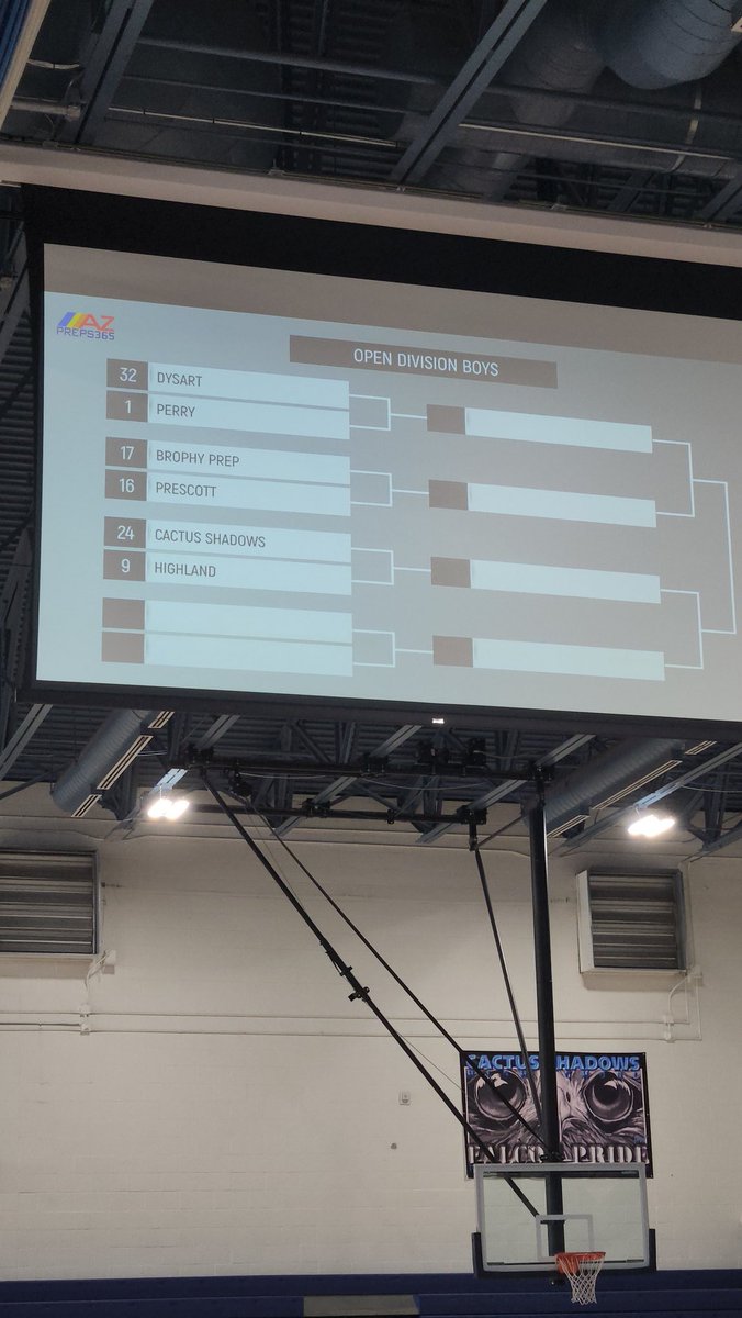 BasketballCSHS's tweet image. The Falcons make the Open bracket as the #24 overall team in the state. 1st time qualifying for the Open! On the road Wednesday to face #9 6A Highland. 
#FalconUp 
@CSHSAthletics1 
@CaveCreekUSD93
