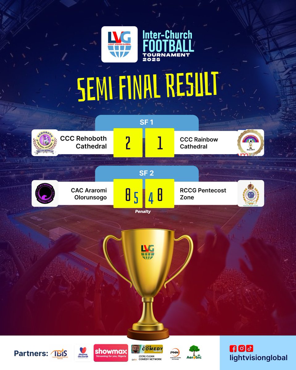Ijobasport1's tweet photo. LVG Inter-Church Football Tournament 2025.

Quater Final &amp; Semifinal results ⬇️

@LVGsocial 
#LVGFootballTournament 
#lightvisionglobal https://t.co/3UFDABdSZu