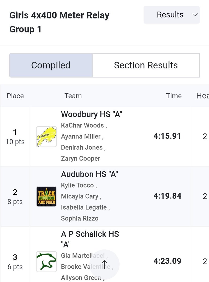 Coach Grizz (@coach_grizz) on Twitter photo Proud of our boys and girls 4x400 teams for both bringing home gold at Sectionals today! Onto States next week!
<a href="/HERD_ATHLETICS/">Woodbury Athletics</a> <a href="/MarquisTaylor_8/">Marquis Taylor</a> <a href="/Zarynxcooper/">Zaryn Cooper</a> <a href="/ElijahYoung3/">Elijah Young</a> Proud of our boys and girls 4x400 teams for both bringing home gold at Sectionals today! Onto States next week!
<a href="/HERD_ATHLETICS/">Woodbury Athletics</a> <a href="/MarquisTaylor_8/">Marquis Taylor</a> <a href="/Zarynxcooper/">Zaryn Cooper</a> <a href="/ElijahYoung3/">Elijah Young</a>