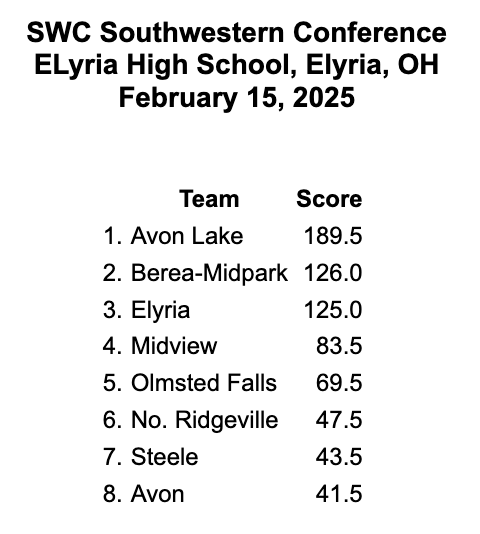 Southwestern Conference tweet media