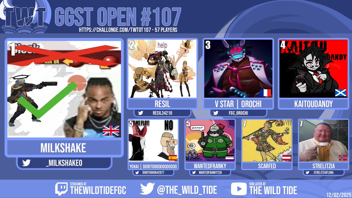 Congrats to <a href="/_Milkshake0/">Milkshake</a> for winning our GGST Open #107!!!

it seems the UK Happy chaos players are spreading!

If you want to join in on the fun, come check us out at discord.gg/GMGjdmyEmK