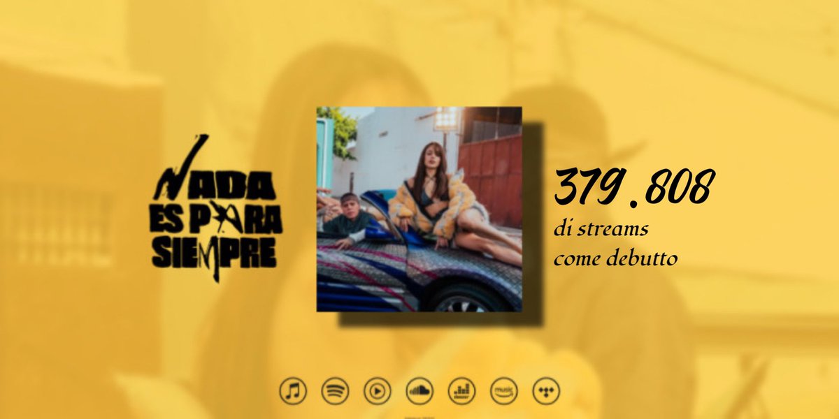 “Nada Es Para Siempre” di DANNA e Santa Fe Klan ha debuttato con 379.808 stream su Spotify!