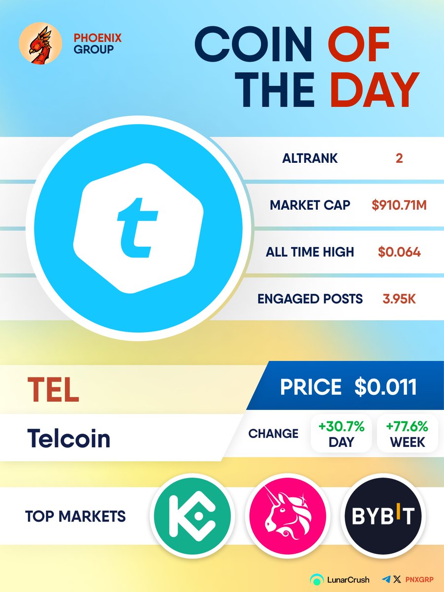 COIN OF THE DAY

$TEL 
#Telcoin