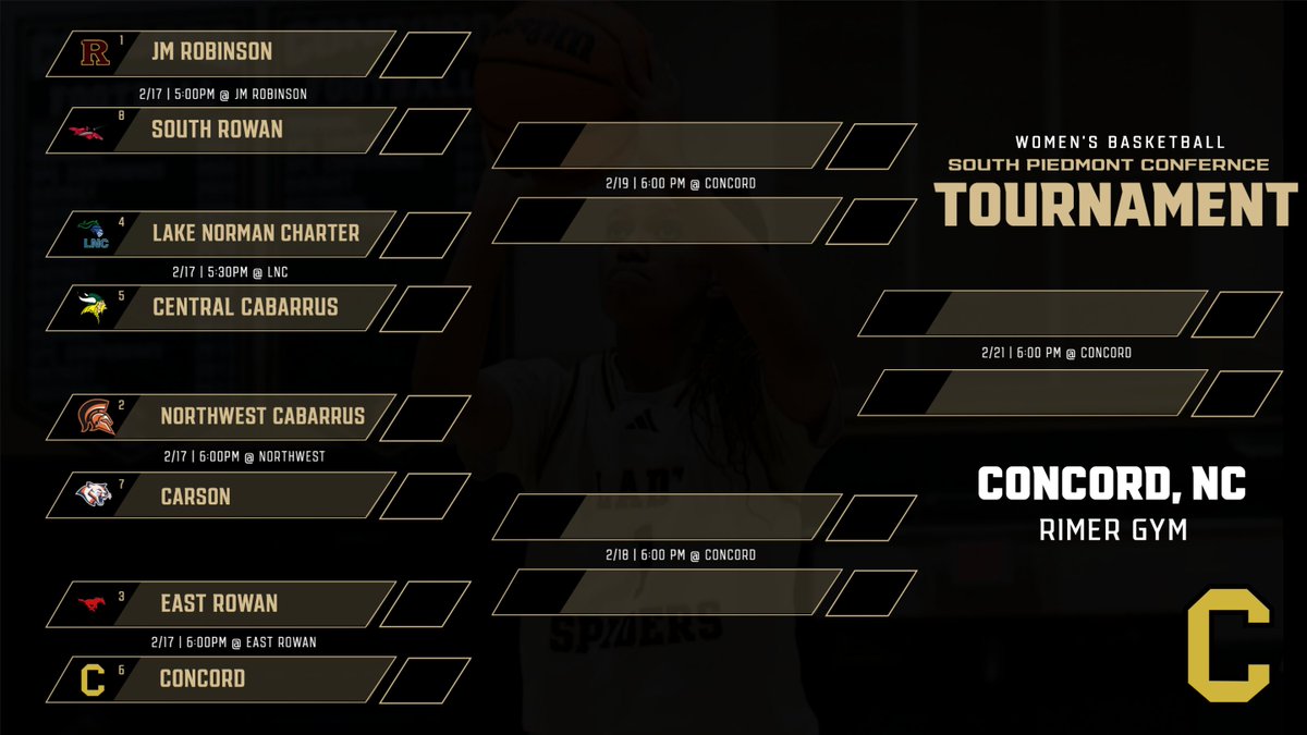 CHS Athletics (@_chsathletics) on Twitter photo SPC Tournament Brackets!  Several ties had to be broken but we have great tournament ahead. Monday's games are played at the higher seed.  Tuesday-Friday will be played at Concord High School.  Adjustments will be made if the weather dictates. SPC Tournament Brackets!  Several ties had to be broken but we have great tournament ahead. Monday's games are played at the higher seed.  Tuesday-Friday will be played at Concord High School.  Adjustments will be made if the weather dictates.