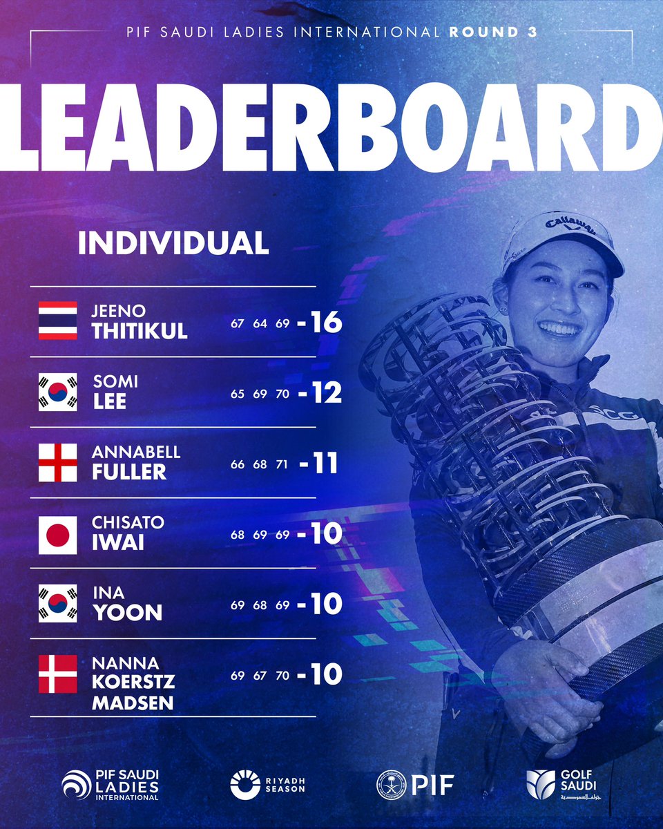 PIFLadiesIntl's tweet image. Thitikul tops the leaderboard🔝
‌
#ExcitementIsOurGame #SEETheImpact @Golf_Saudi