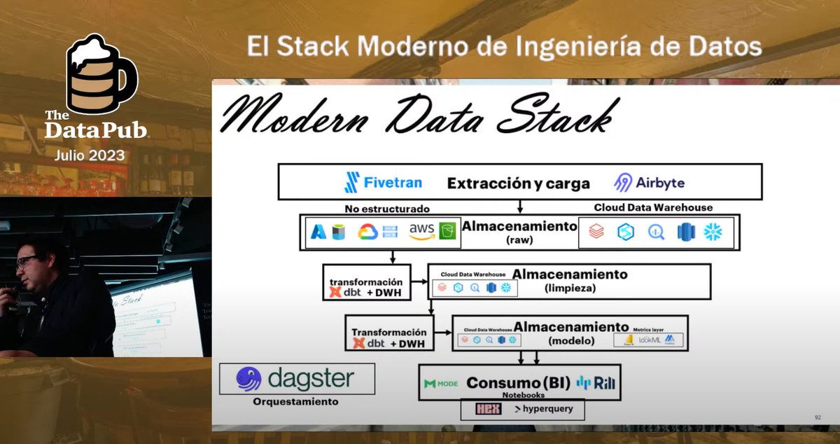 haro_ca_'s tweet image. I was asked in an interview about talks or public presentations I've given. Thought it might be useful to publish them here. Most of them are in Spanish, but here goes anyway:
1. Modern Data Stack @thedatapub
An attempt to demistify the word "modern" by going through the cycles…