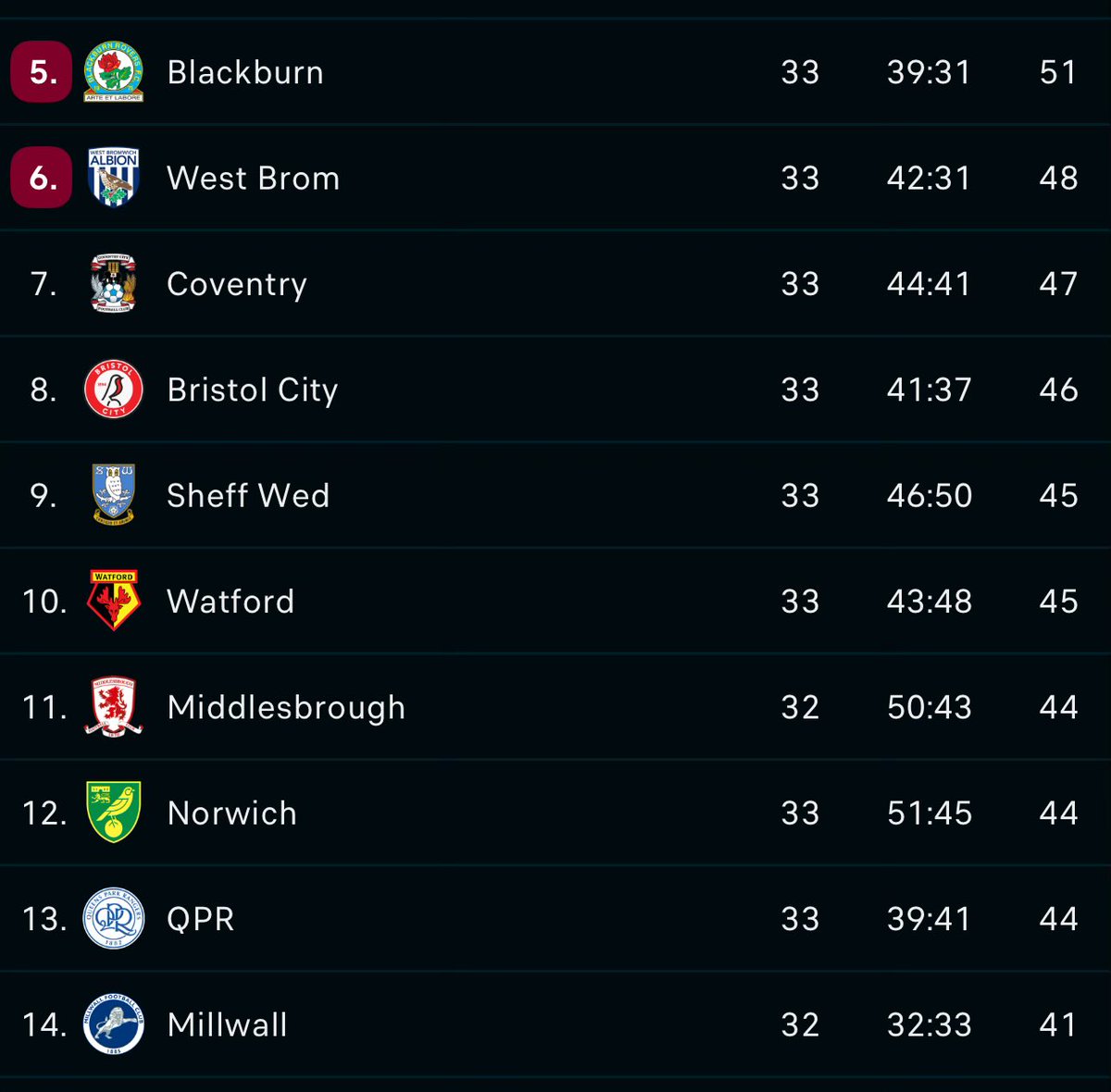 The Wednesday ’Til I Die Podcast tweet media