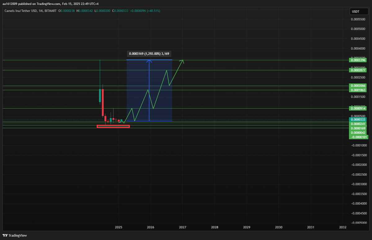 $CAMEL 🚀