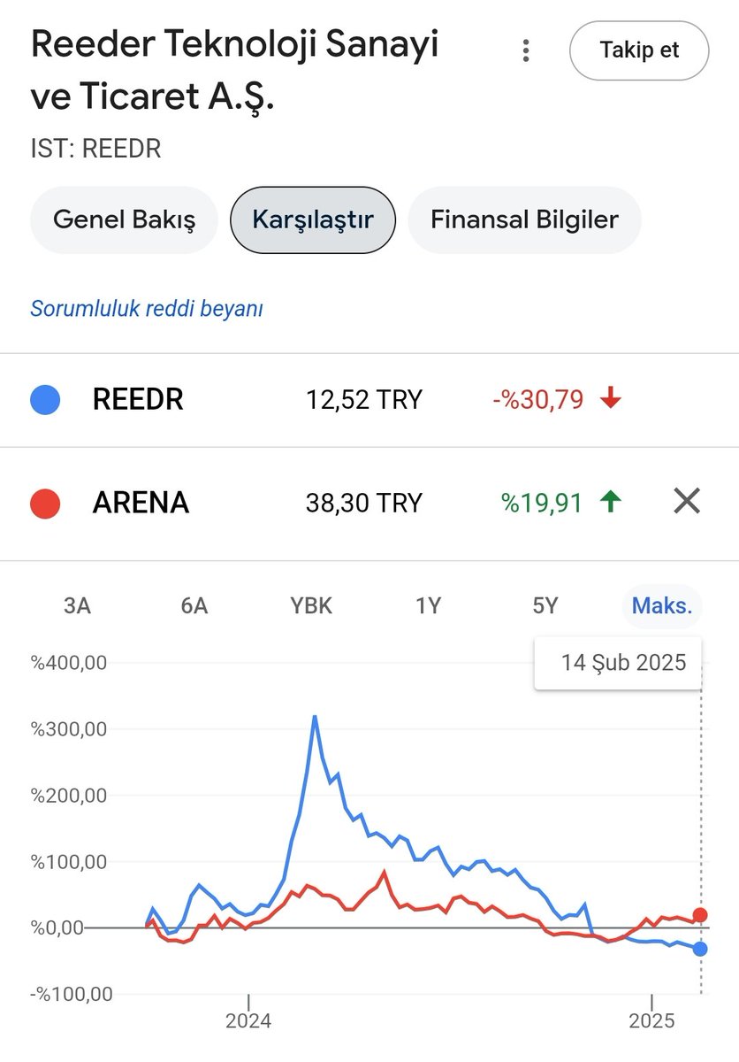 talha_coo's tweet photo. @UVBorsali @alltimeinvest #Arena ile #Reedr aynı kefede değil bence. Arena da ekstra bir primlenme ve mağduriyet durumu yok. https://t.co/jKxD0hvYJU